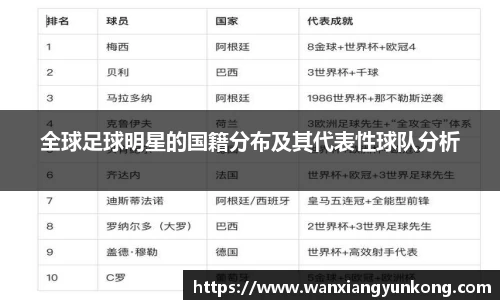 全球足球明星的国籍分布及其代表性球队分析