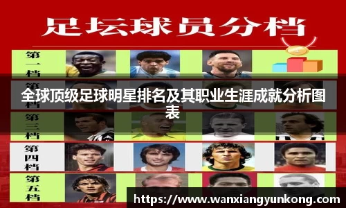 全球顶级足球明星排名及其职业生涯成就分析图表