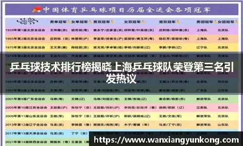 乒乓球技术排行榜揭晓上海乒乓球队荣登第三名引发热议